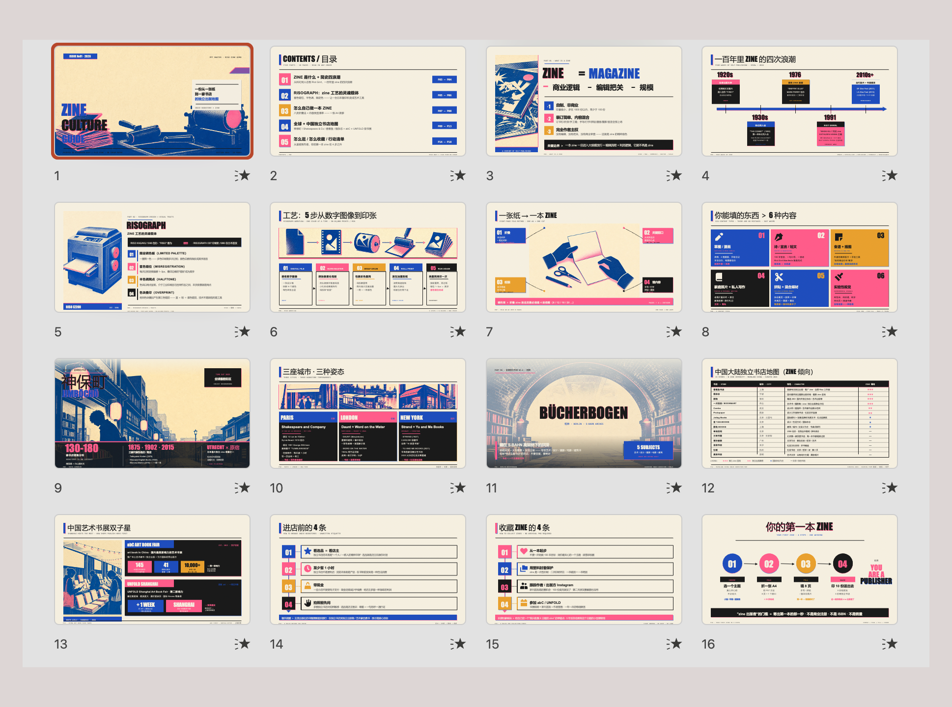 Risograph zine — Indie bookstore guide