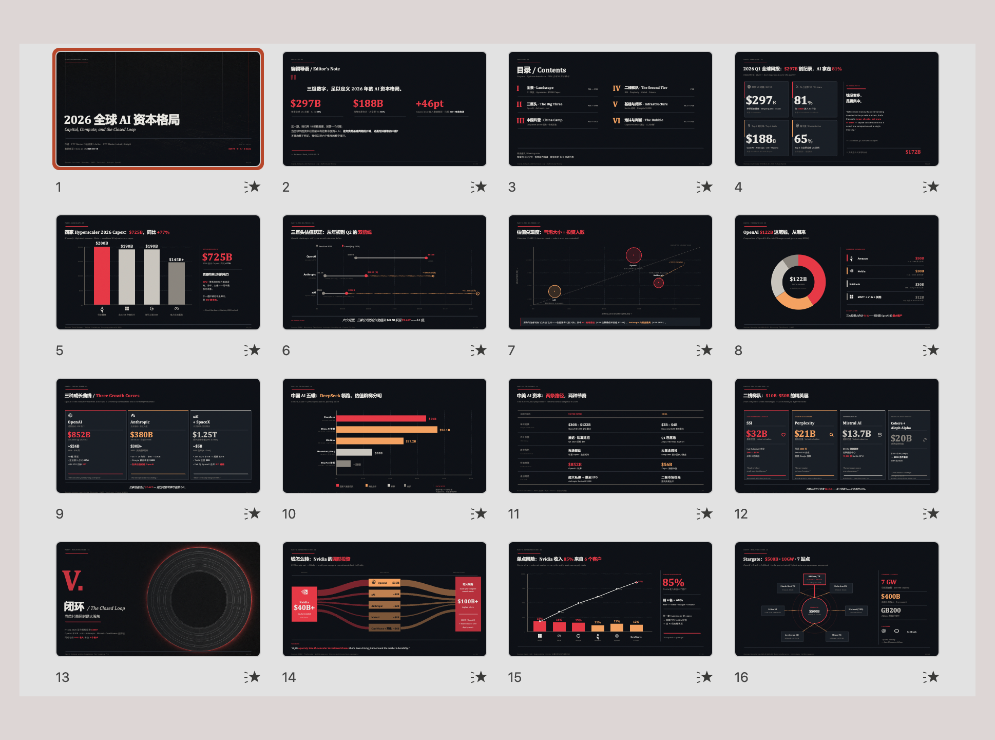 Data journalism — Global AI Capital 2026